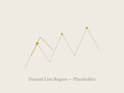 Map showing the Durand Line region